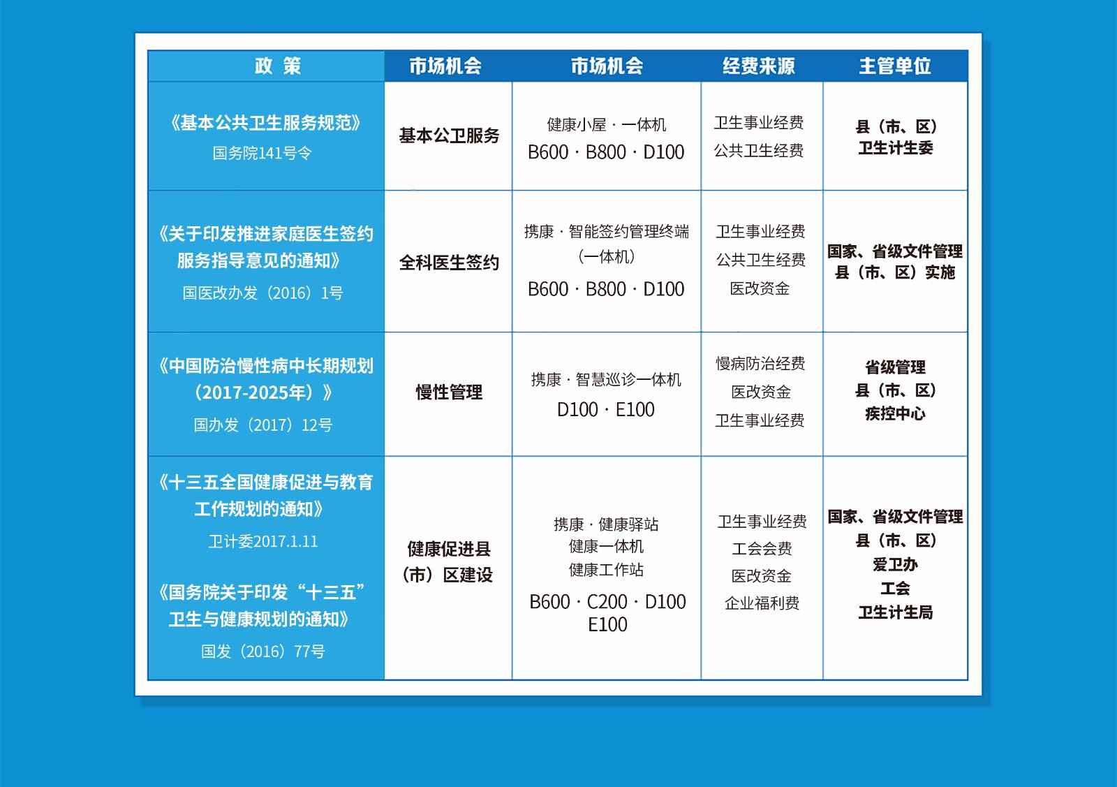 健康一体机招商合作表