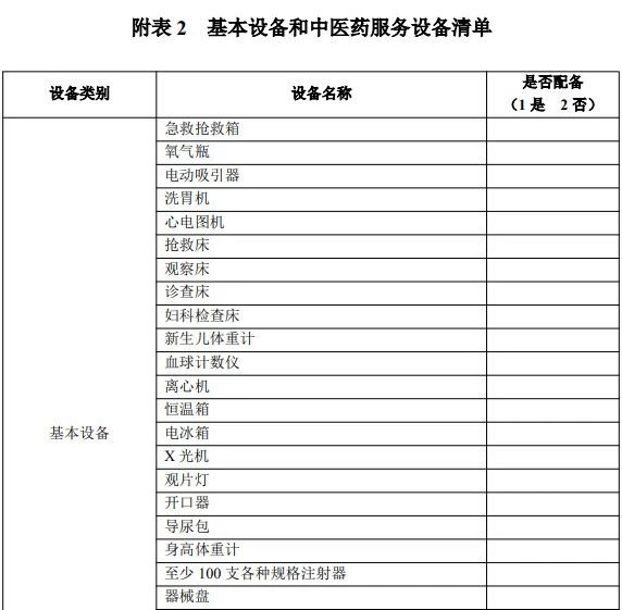 PCR实验室设备配置参考目录