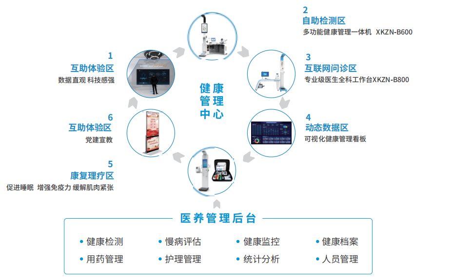 提升社区医养结合能力