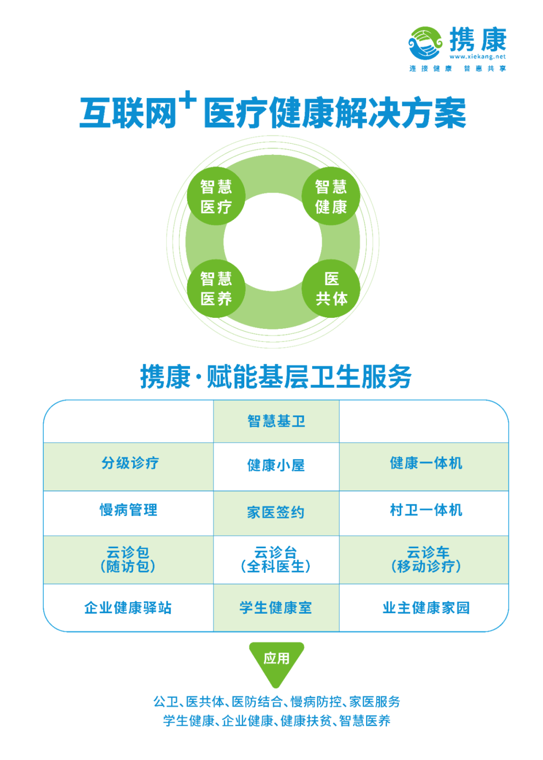 提升社区医养结合能力