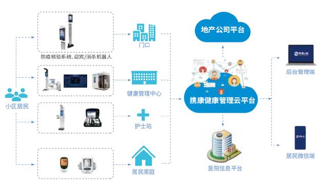 携康鲁能公馆开启“绿色健康家园”，打造地产健康服务！