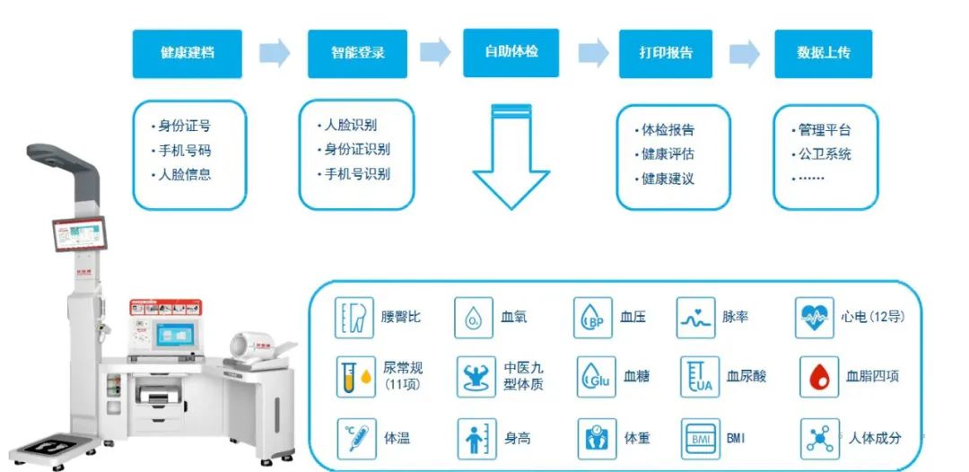 【办实事】中广核经纪“健康工地”示范项目落地陆丰核电.jpg