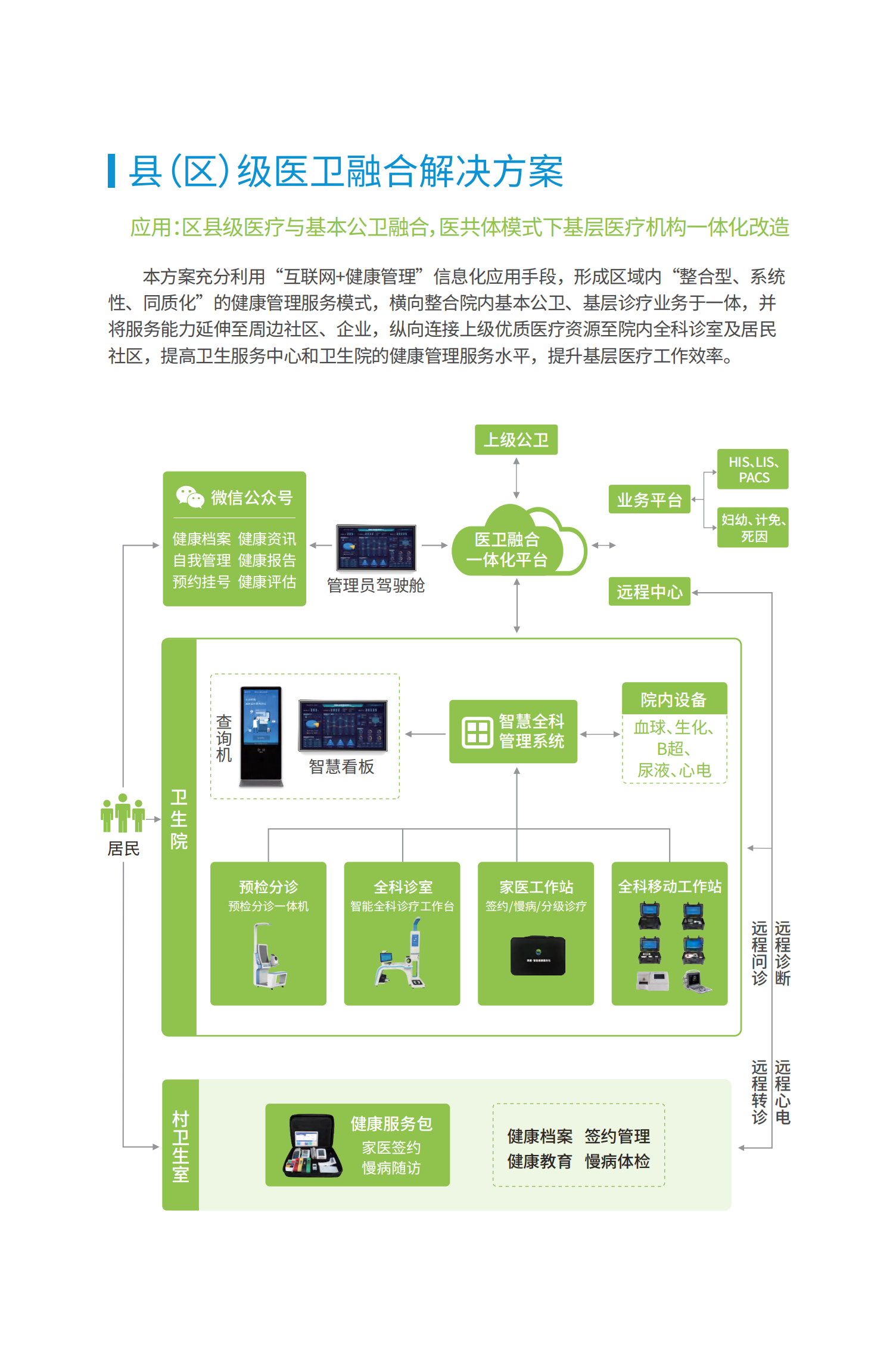 医卫(医防)融合一体化_03.png