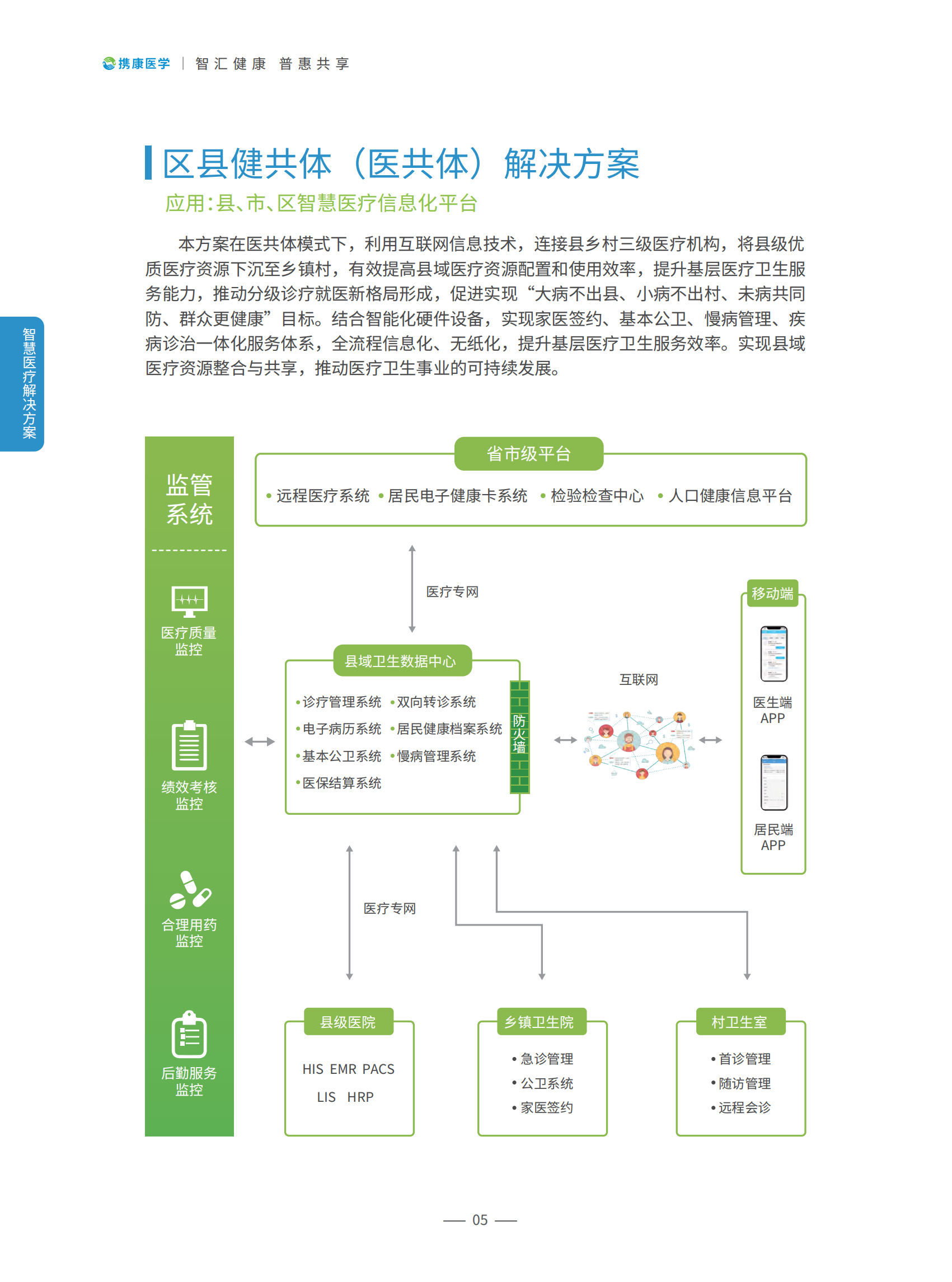 国家基层医疗卫生服务多场景解决方案AI智能化（软件+硬件）一体化_07.png