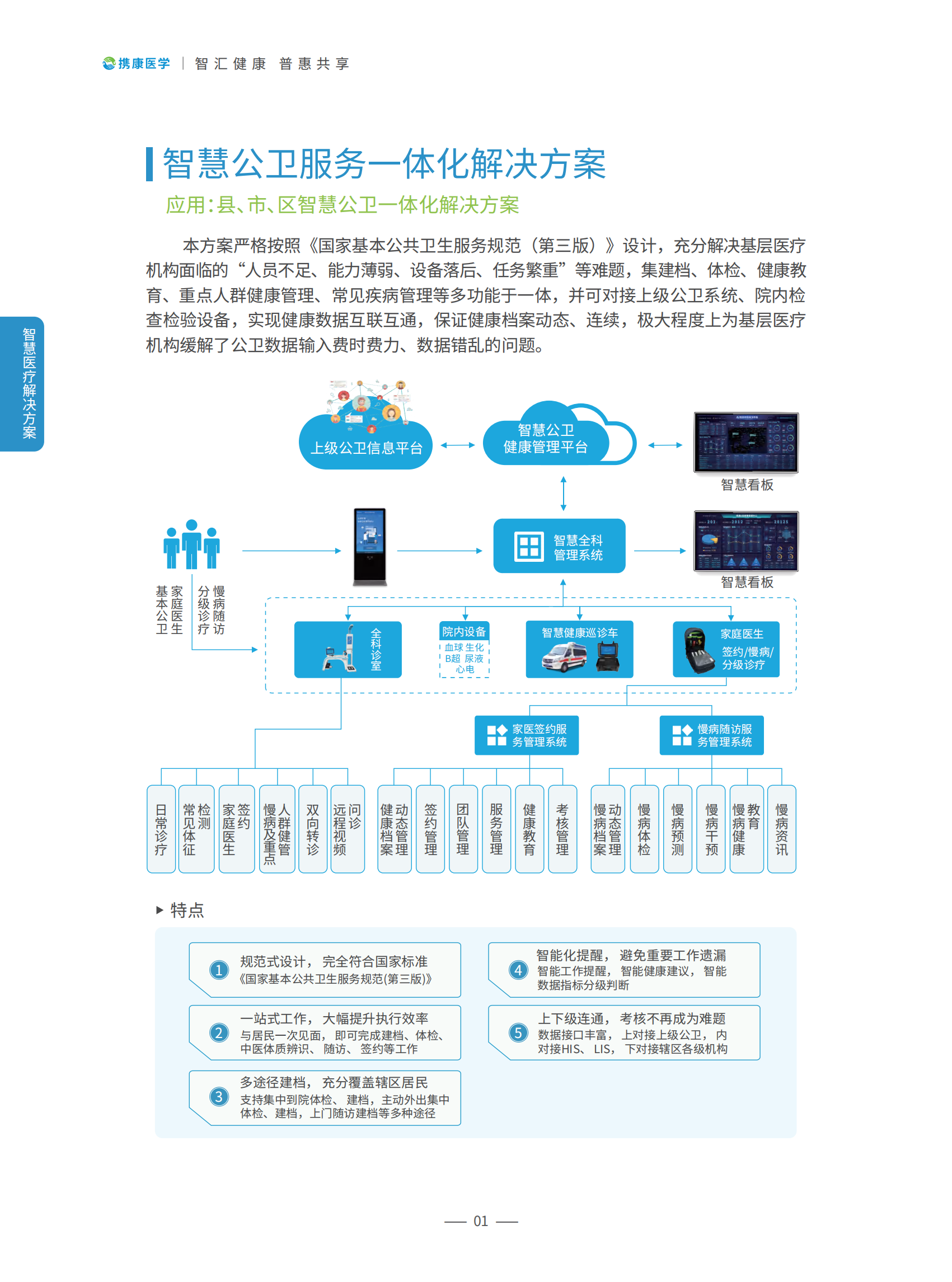 国家基层医疗卫生服务多场景解决方案AI智能化（软件+硬件）一体化_03.png