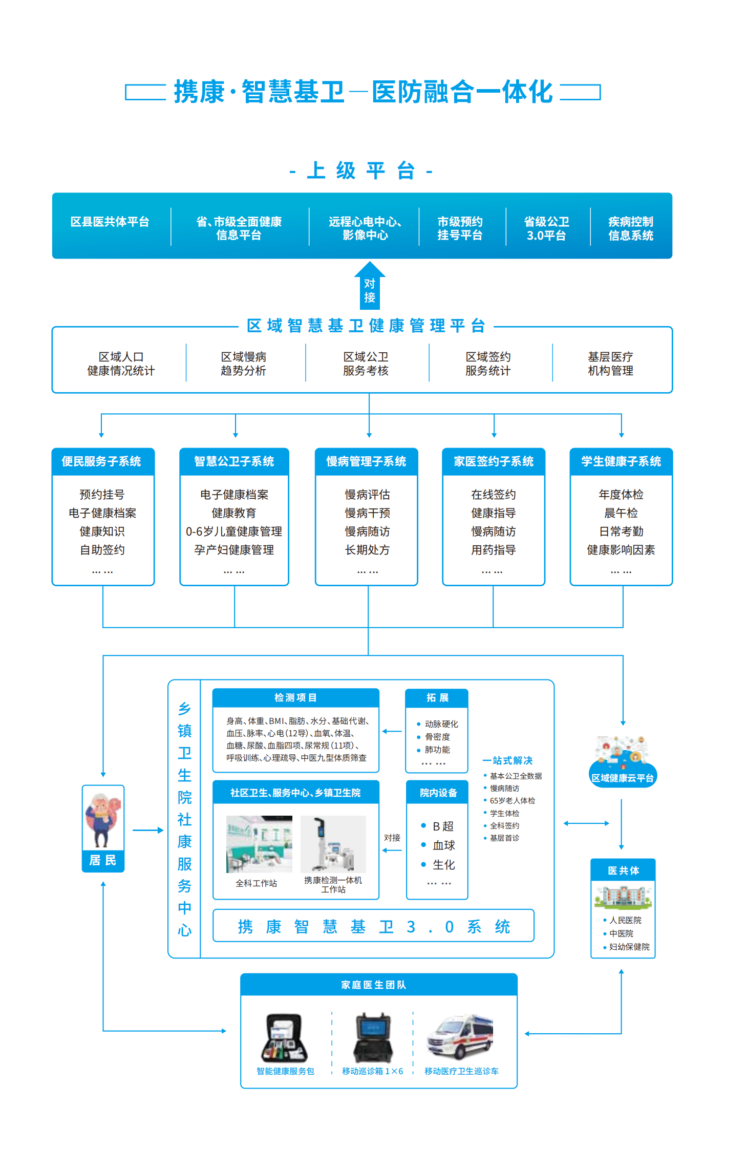 智慧基卫_04.png