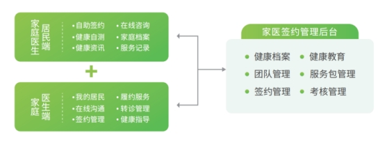 世界家庭医生日 | 携康助力家庭医生签约服务更可及